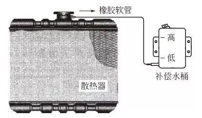 轻松搞懂冷却系统的构造、原理