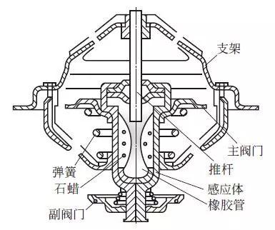 轻松搞懂冷却系统的构造、原理