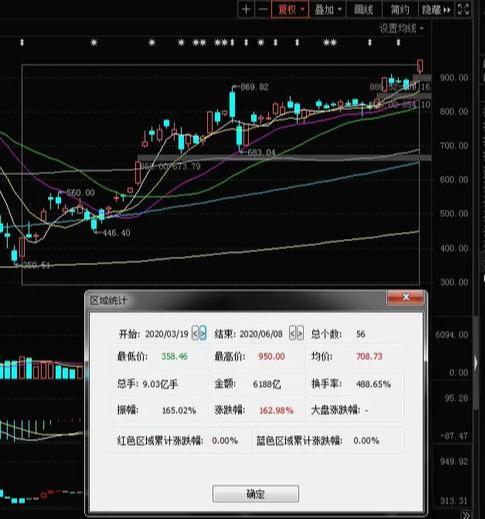 特斯拉股价暴涨162% 受益股名单