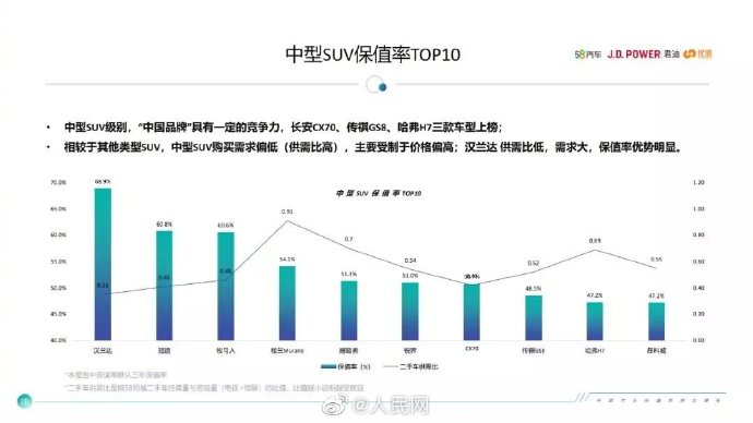 选车你最看重什么？