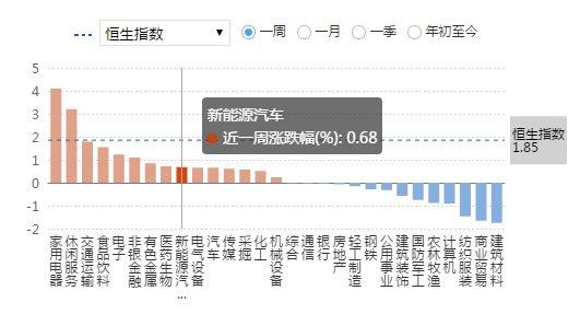 特斯拉销量大增205%，股价狂飙 概念股大涨