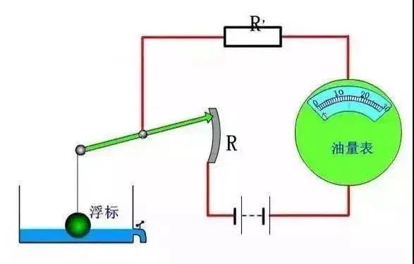 前半箱油比后半箱更耐烧？看看中石油官方怎么说的