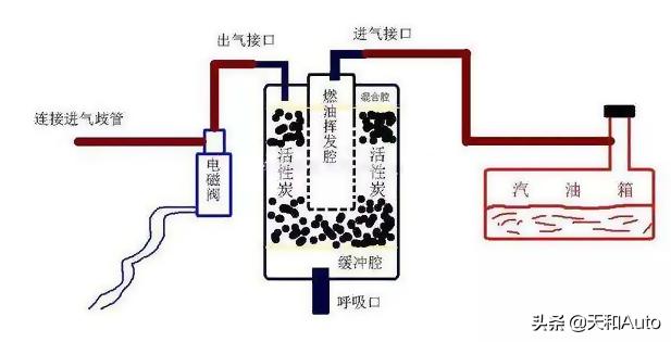 汽油加油加满真的会伤油箱吗？「老司机」似乎总在胡扯