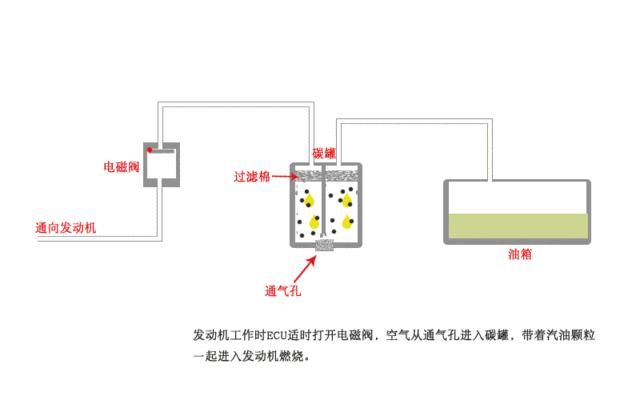 汽油加油加满真的会伤油箱吗？「老司机」似乎总在胡扯