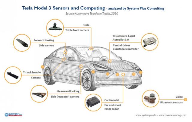 HW 3.0 版 Model 3 拆解，特斯拉的黑科技终归也得向成本低头