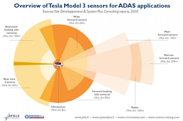 HW 3.0 版 Model 3 拆解，特斯拉的黑科技终归也得向成本低头