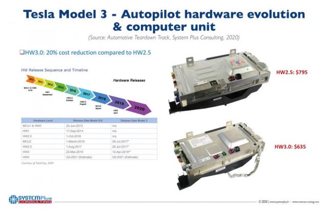 HW 3.0 版 Model 3 拆解，特斯拉的黑科技终归也得向成本低头