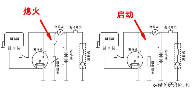 有关汽车空调的使用小知识，Q&A尽在这里了