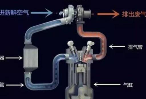 开涡轮增压车要学会这三点，发动机多用几年不是问题，现在才知道