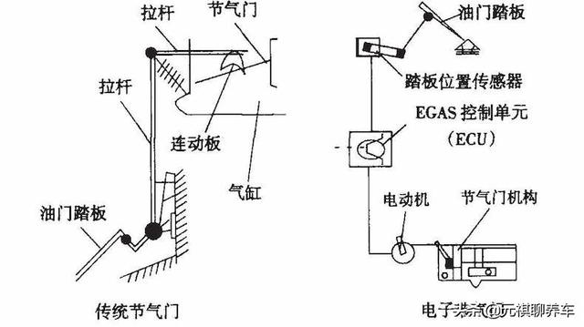 节气门清洗真的有作用吗？这样洗容易出事