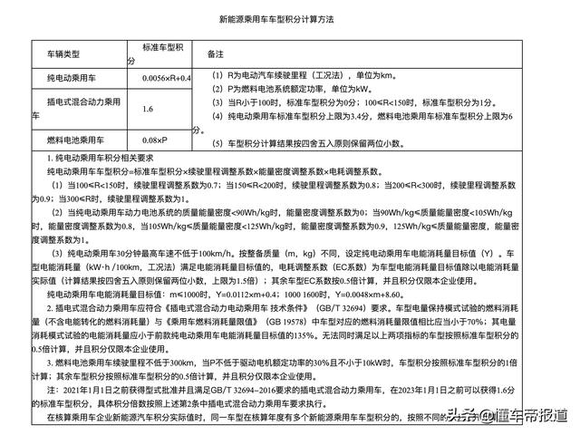 资讯 | 工信部修改乘用车企新能源汽车积分等管理办法