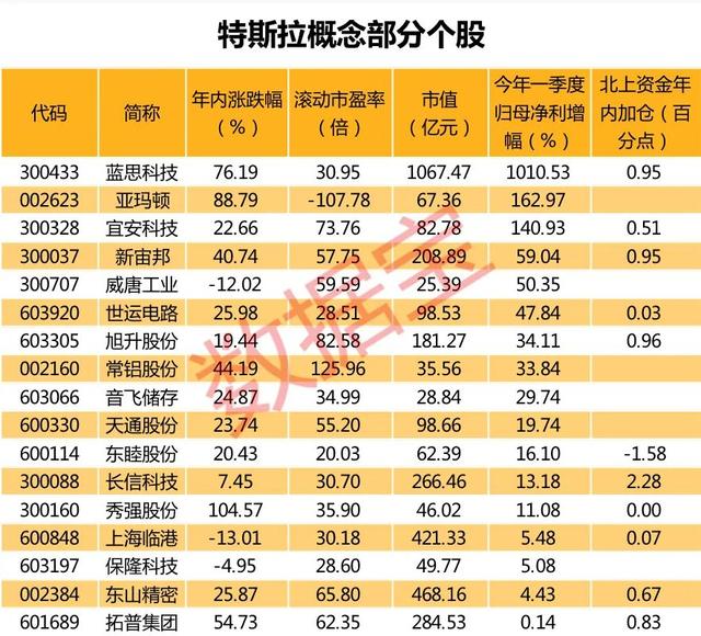 特斯拉有望官宣电池技术大突破 这个概念最受益