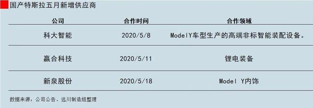 特斯拉朋友圈的门槛有多高