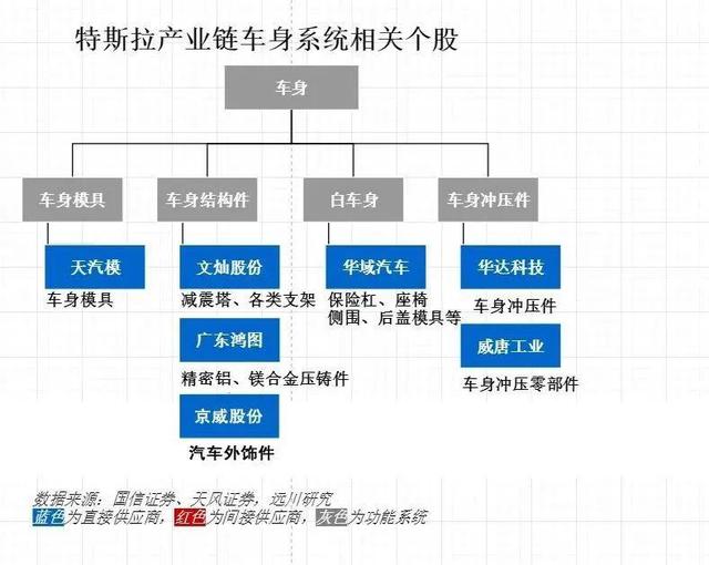 特斯拉朋友圈的门槛有多高