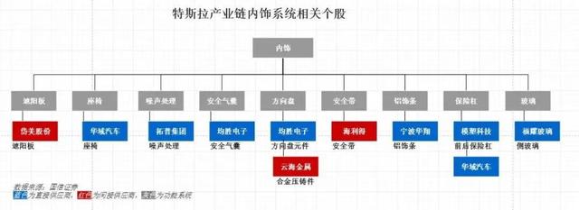 特斯拉朋友圈的门槛有多高