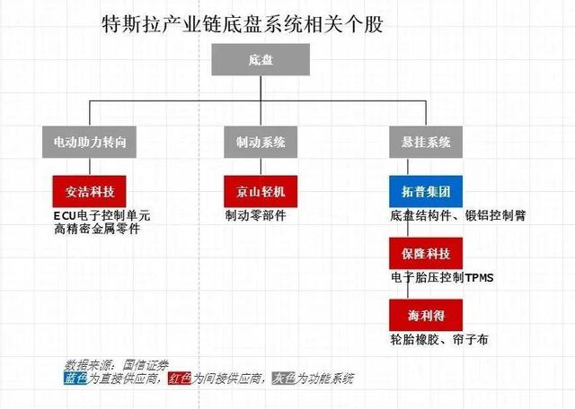 特斯拉朋友圈的门槛有多高