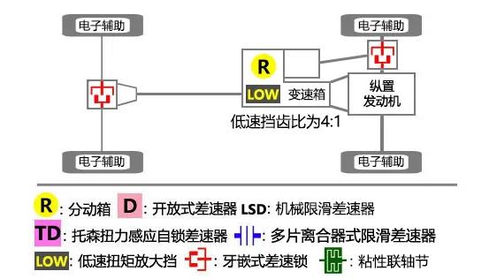 都是牧马人，Sahara和Rubicon有什么区别？