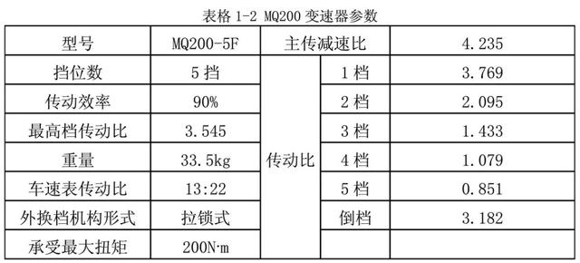 汽车倒挡和一挡相比，谁的速度更快、牵引力更大？