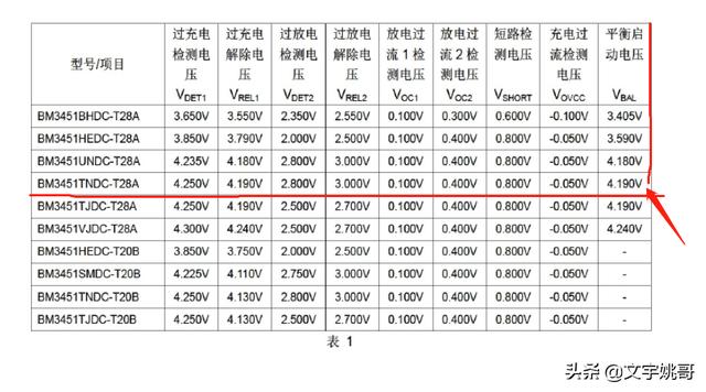 看了这一文，你可以彻底认识锂电池的使用了