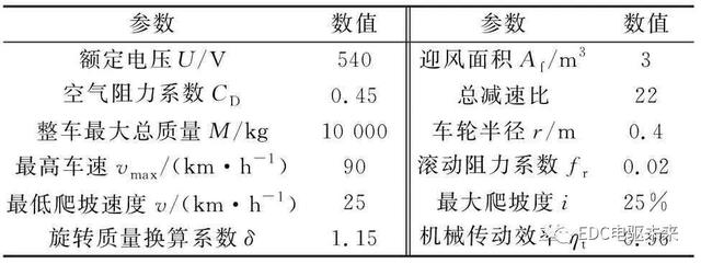 电动汽车用分裂绕组永磁同步电机设计