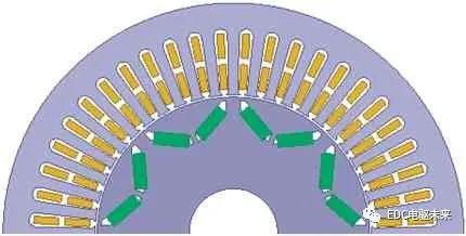 电动汽车用分裂绕组永磁同步电机设计