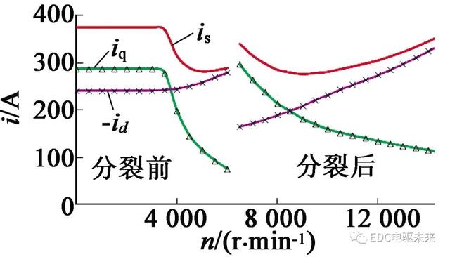 电动汽车用分裂绕组永磁同步电机设计