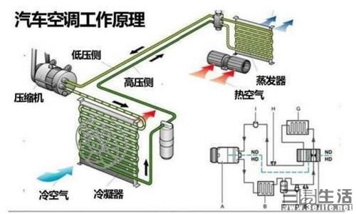 汽车空调不给力？一起来看看是哪里出了问题