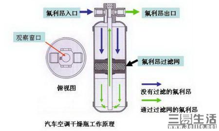 汽车空调不给力？一起来看看是哪里出了问题