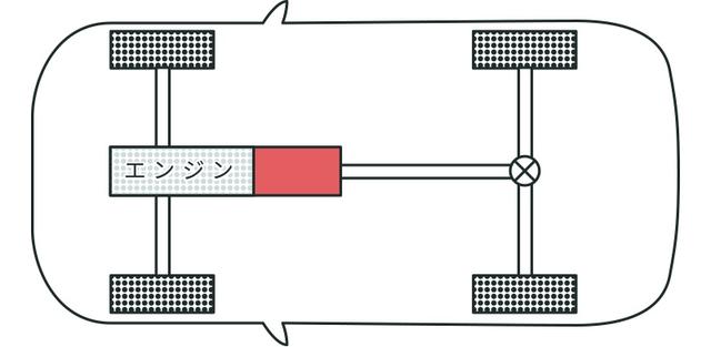 汽车变速箱传输原理