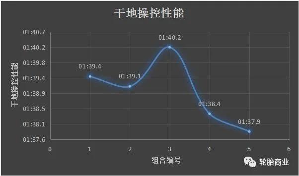 轮胎越宽抓地越强，是真的吗？