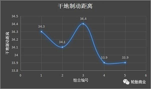 轮胎越宽抓地越强，是真的吗？