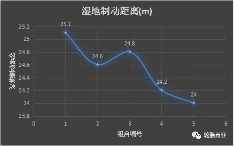 轮胎越宽抓地越强，是真的吗？