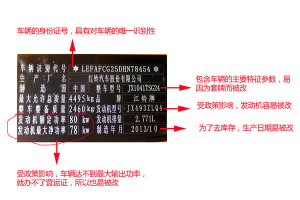 购买一辆新车，提车时需要检查哪些东西