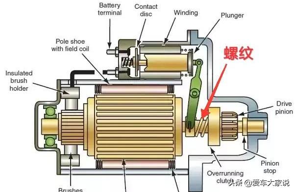 汽车小小的起动机里隐藏有大学问