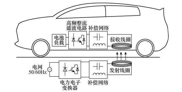 电动汽车静态无线充电的关键技术和急需解决的科研问题