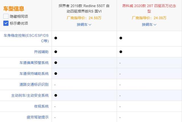 预算20万左右的中型SUV推荐，性价比高，探界者对比昂科威