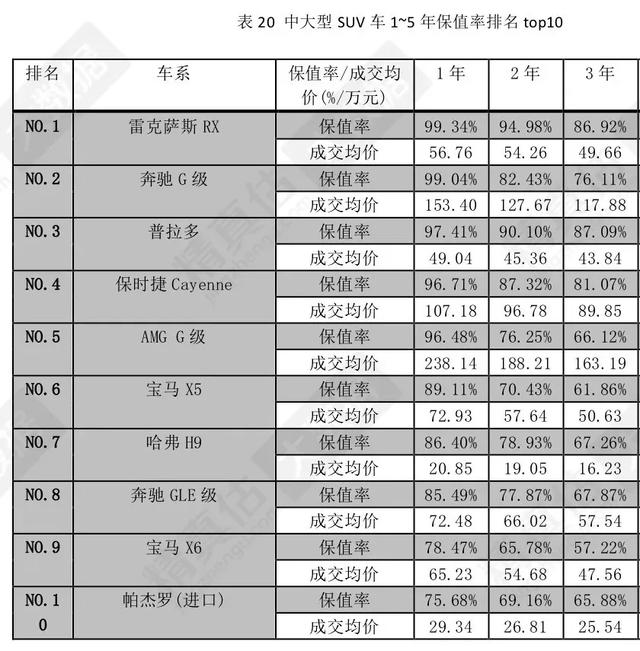 2020各类汽车保值率排名，思域高达87%