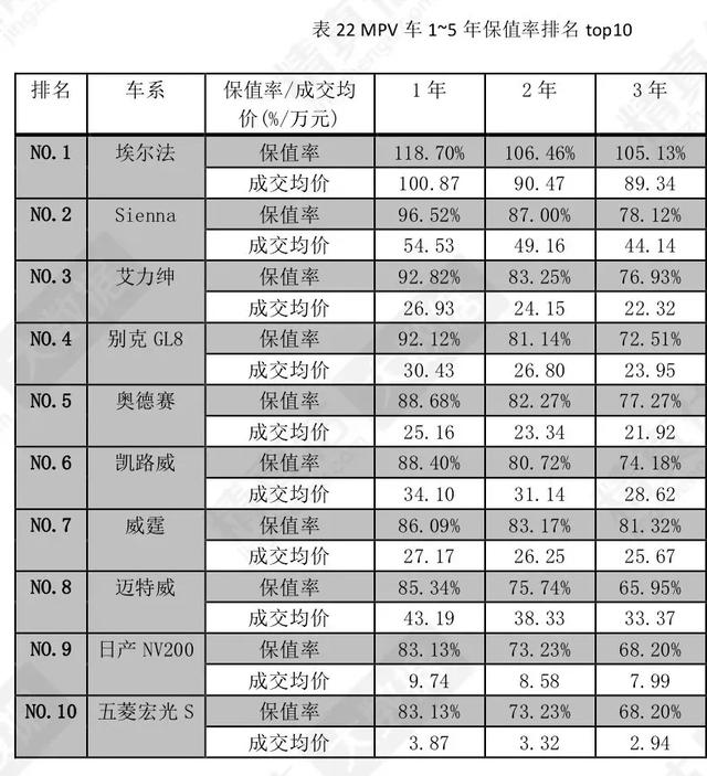 2020各类汽车保值率排名，思域高达87%