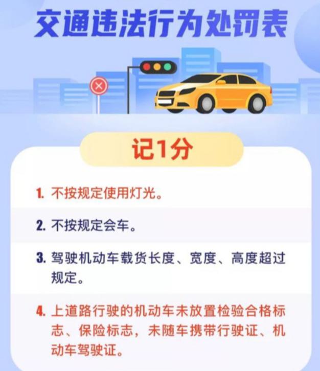 2020年最新违章记分表！​1-12分，看看你的分是如何被扣完的？