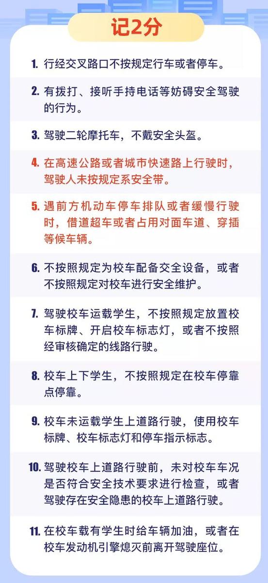 2020年最新违章记分表！​1-12分，看看你的分是如何被扣完的？