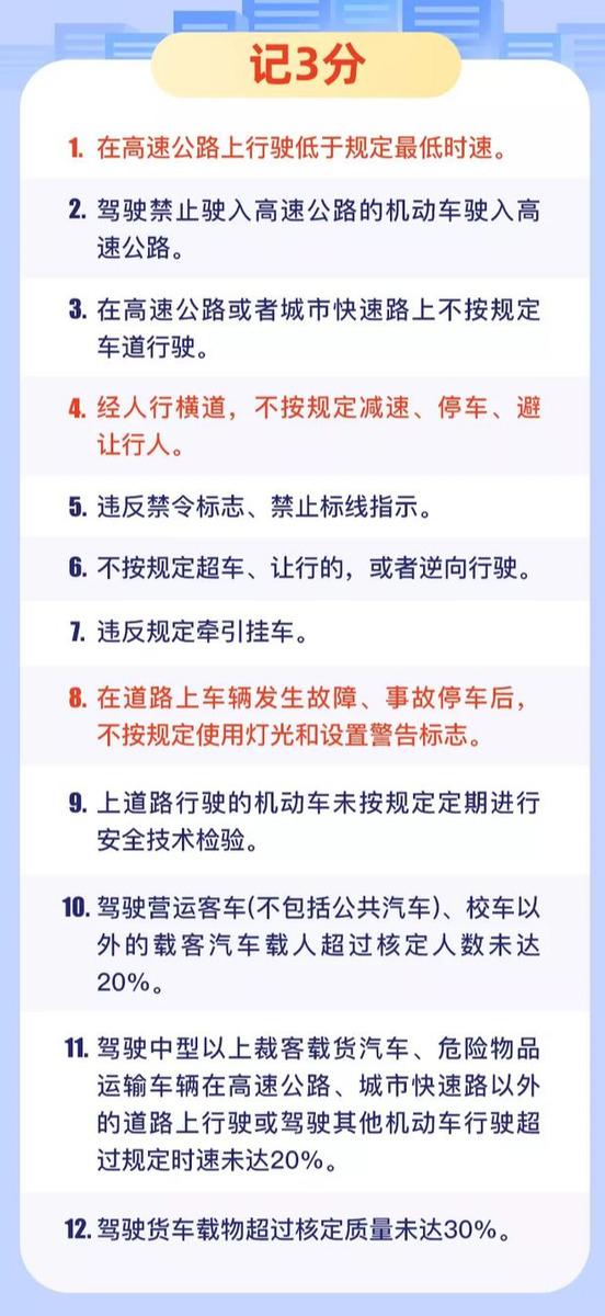 2020年最新违章记分表！​1-12分，看看你的分是如何被扣完的？