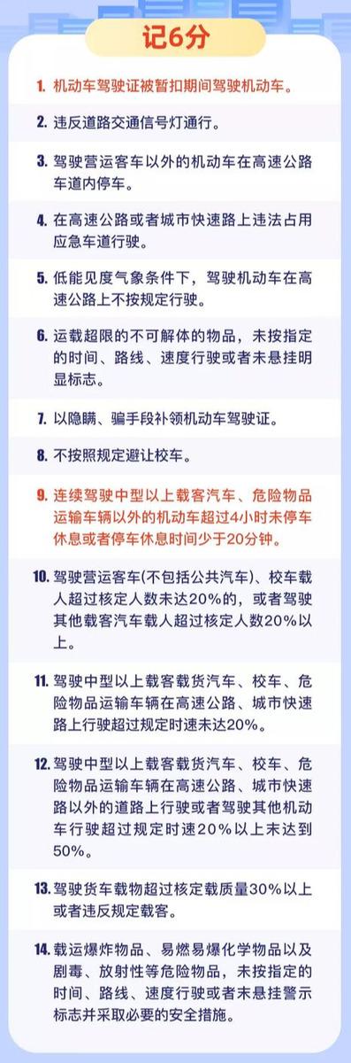 2020年最新违章记分表！​1-12分，看看你的分是如何被扣完的？