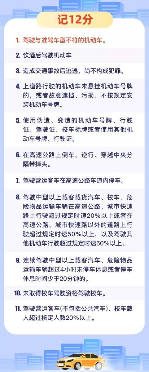 2020年最新违章记分表！​1-12分，看看你的分是如何被扣完的？