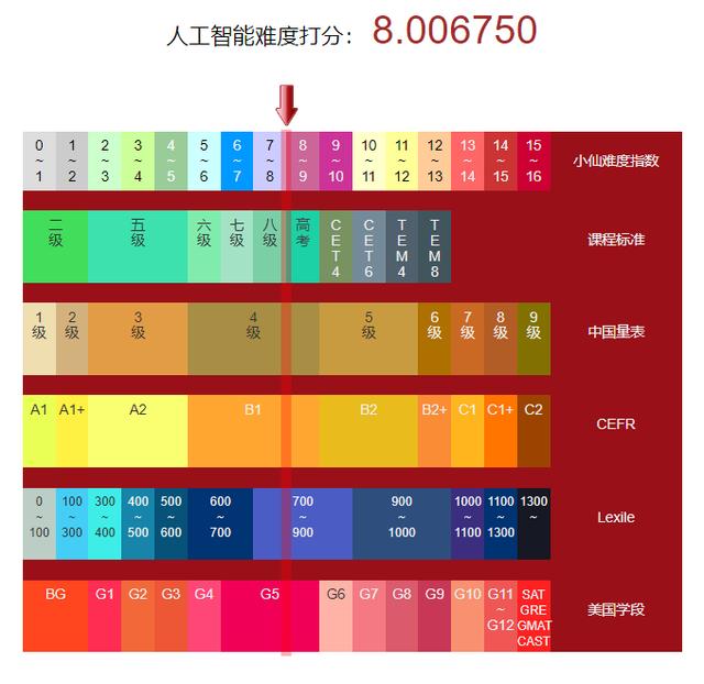 英读廊——拔了电源插头为什么要等三十秒再重插？