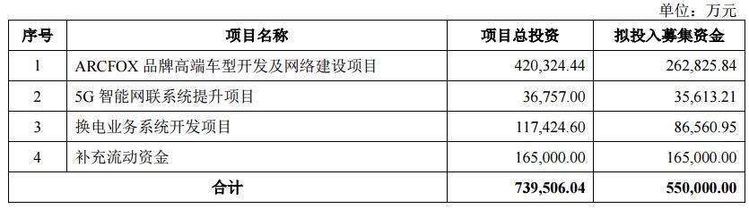 换电板块要爆发了？山东威达股价悄然翻倍，北汽新能源强势入局