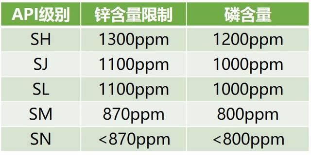 干货 | 30秒学会选机油，8个要点一次看懂！