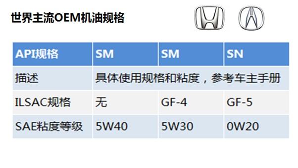 干货 | 30秒学会选机油，8个要点一次看懂！