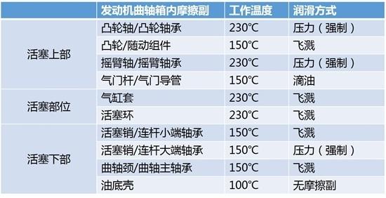 干货 | 30秒学会选机油，8个要点一次看懂！