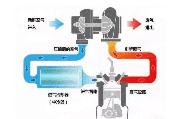 2.0T涡轮增压发动机和2.5L自然吸气发动机相比，哪种油耗更大？