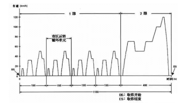 2.0T涡轮增压发动机和2.5L自然吸气发动机相比，哪种油耗更大？